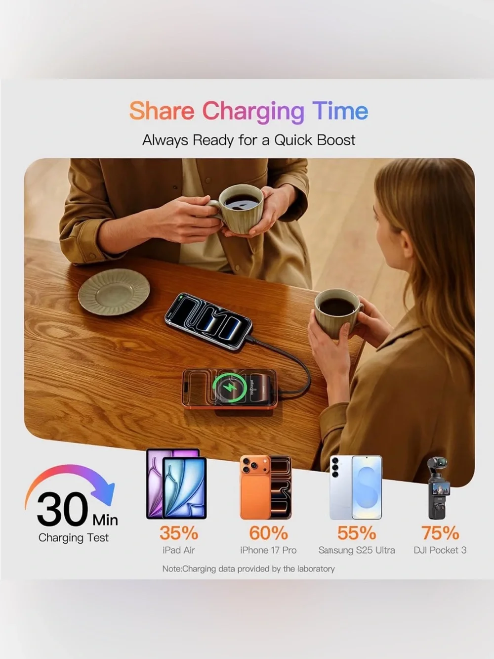 MagSafe Power Bank 10000mAh,Ultra-Slim Magnetic Portable Charger